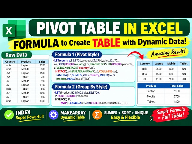 Excel MAKEARRAY Formula Explained | INDEX + SUMIFS Dynamic Report | Easy Excel Tips