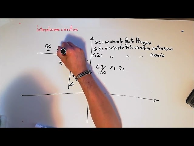 4 ISO Programming and Turning Tutorial: Circular Interpolation