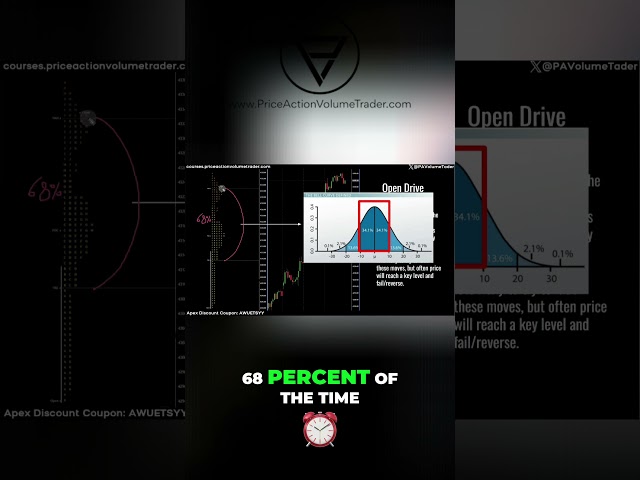 Market Profile Insights - 68% Trading Range Explained