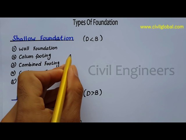 Types of Foundation in building construction in detail - Civil Engineering Videos
