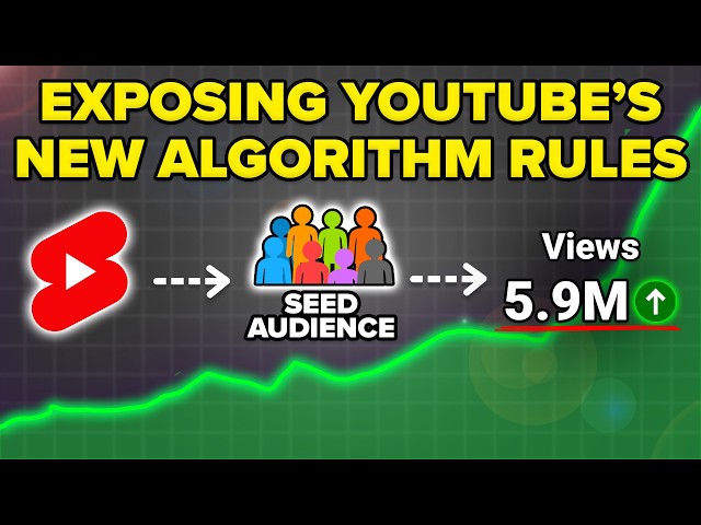 YouTube’s NEW Algorithm Rules Just Changed How To Go Viral on Small Channels (New YouTube Algorithm)