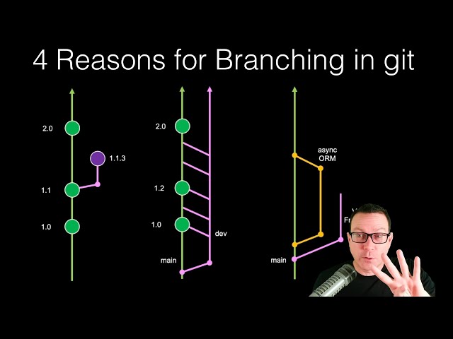 The 4 Reasons To Branch with Git - Illustrated Examples with Python