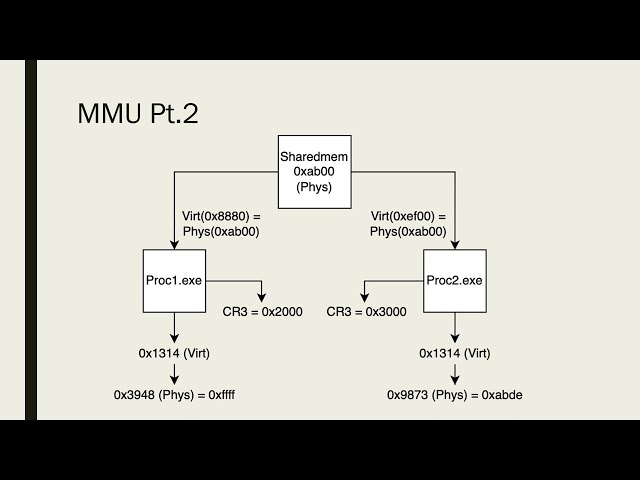 Reverse Engineering Course Preview
