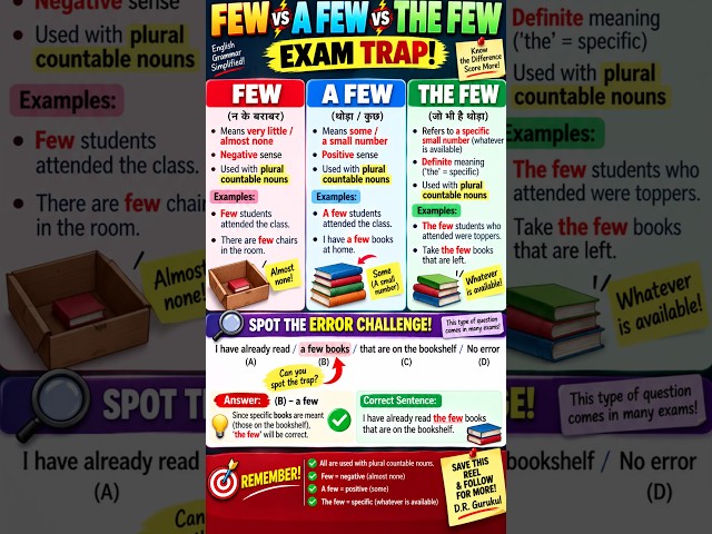 #grammar rule 118/120+ FEW Vs A FEW Vs THE FEW
