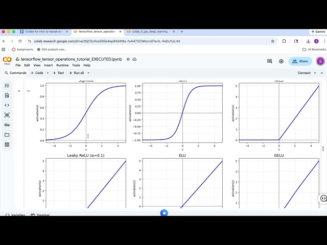 tensorflow tensor operations tutorial