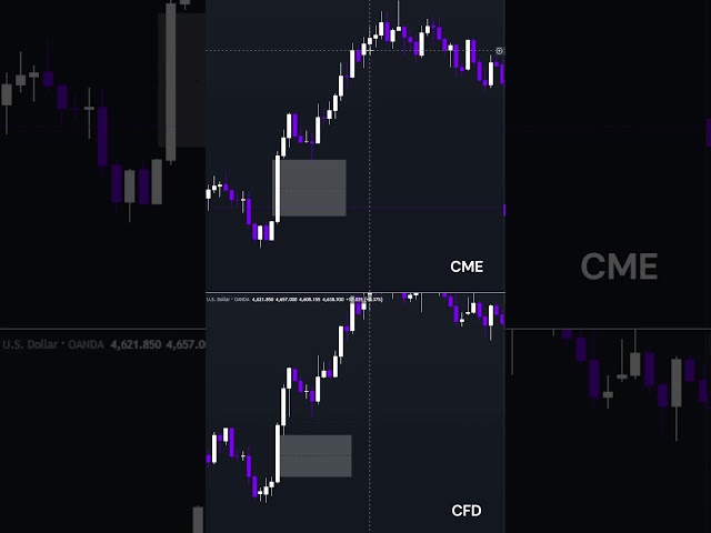 Why does CME data sometimes look faster than broker data? 🤔