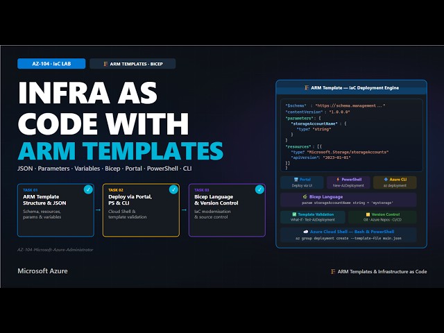 AZ-104 Lab : Azure Resource Manager (ARM) Templates | Infrastructure as Code Tutorial