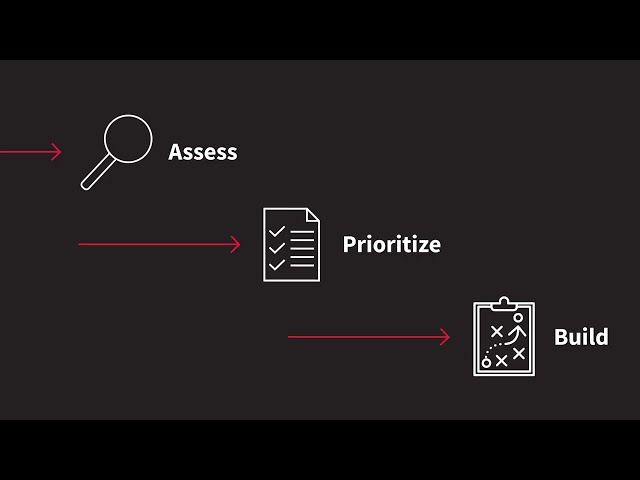 Empower Employees With AI: Turn AI Use Into Business Value | CDW