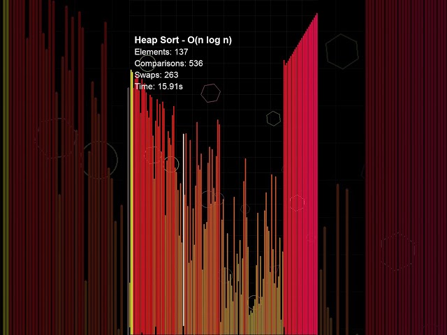 Heap Sort — Does everything right and still nobody picks it first  #algorithms #datasorting #sound
