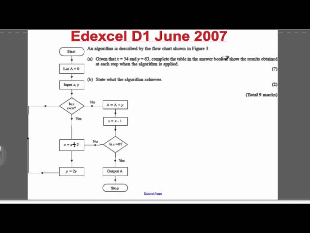 Algorithms (Exam Qs 1) Decision 1 EDEXCEL A-Level