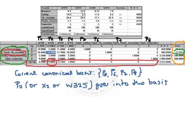 Wire production planning