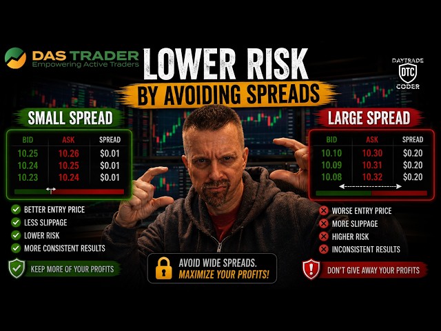 Lower Your Risk by Avoiding Large Spreads - DAS Trader Pro