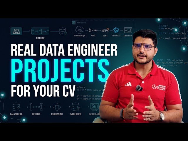 Medallion Architecture, Data Quality & Governance — On Real Projects
