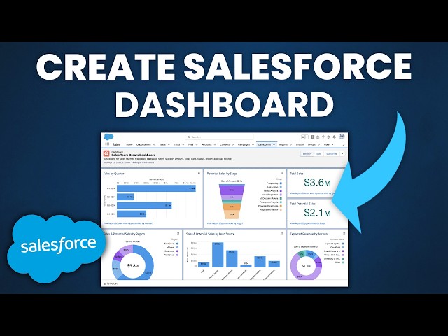 How to Create a Dashboard in Salesforce (Step-by-Step)