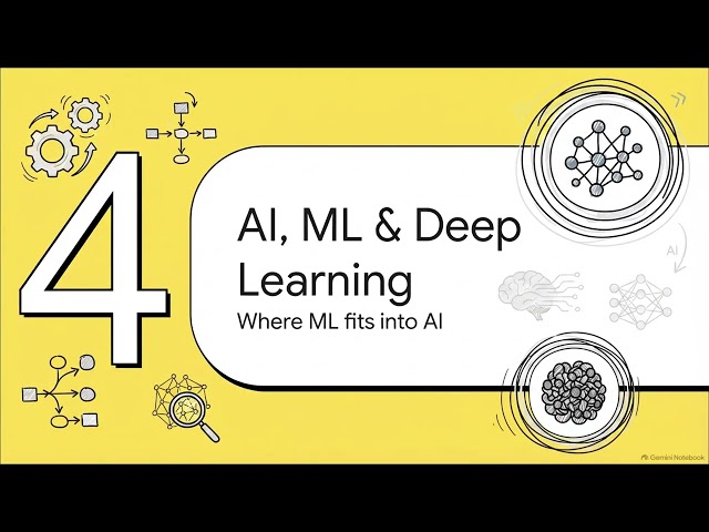 What is Machine Learning in Hindi | Complete ML Basics in 6 Minutes