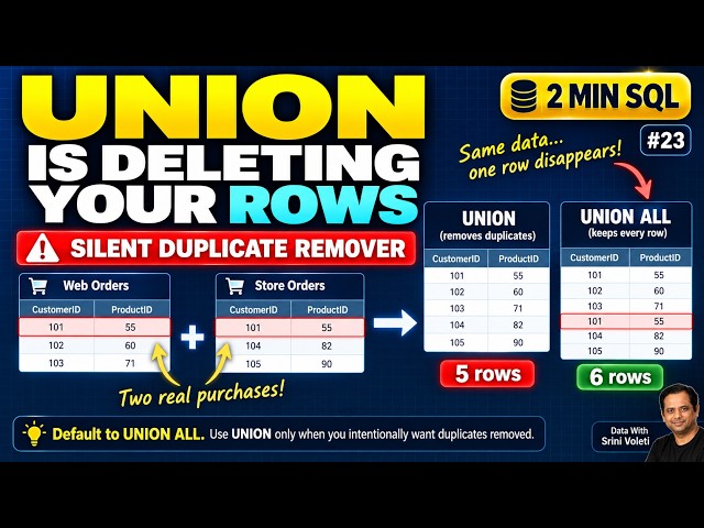 UNION Is Deleting Your Rows in SQL Server | UNION vs UNION ALL in 2 Minutes