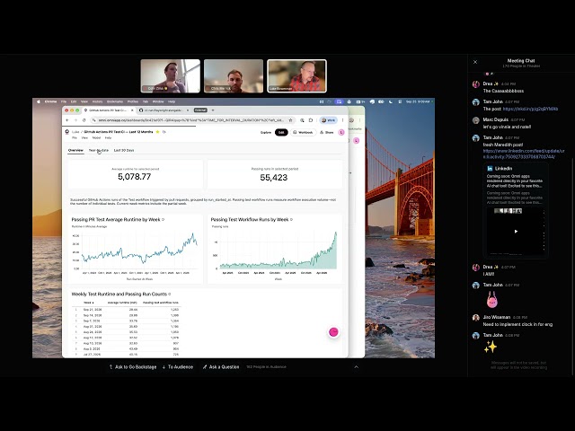 2026-09-25 CI Dashboard