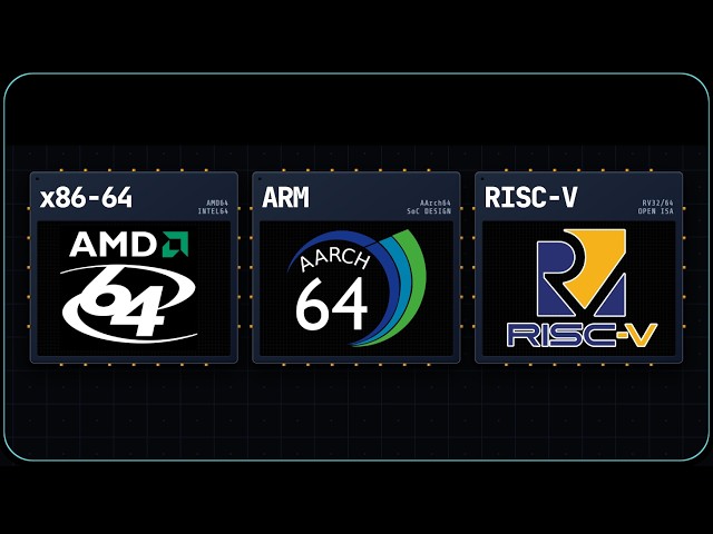 CPU Architectures Explained