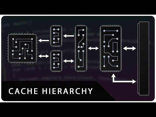 Cache Hierarchy: How Modern CPU Caches Are Organized (L1, L2 and L3)