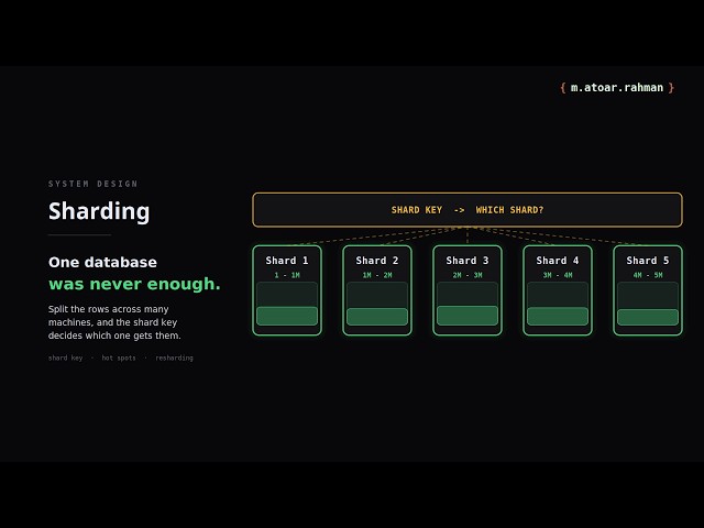Database Sharding Explained: Splitting Data Across Multiple Database Servers