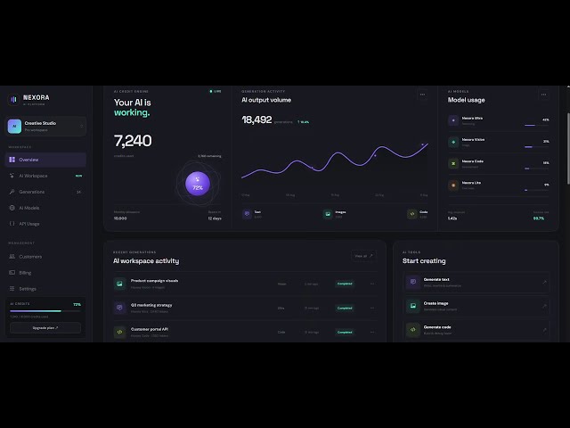 Modern Admin Dashboard with Bootstrap 5 | Next.js & Vtiger CRM Ready