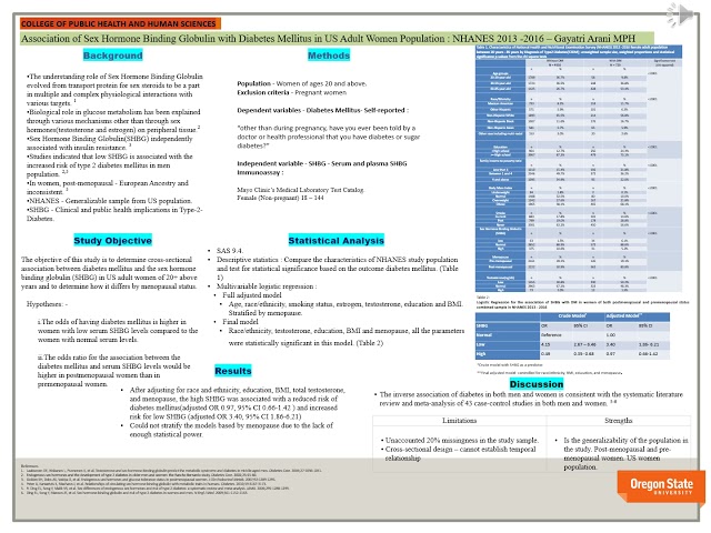 Association of Sex Hormone Binding Globulin with Diabetes Mellitus in US Adult Women Population