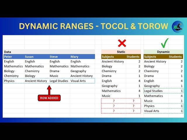 Create Dynamic Ranges Using Excel TOCOL & TOROW
