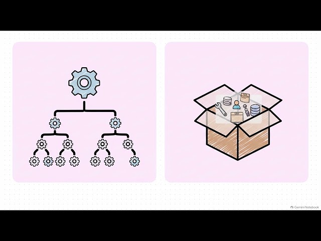 How Software is Built in Real Life: SDLC Phases, SRS, Cohesion, Coupling & Testing Levels