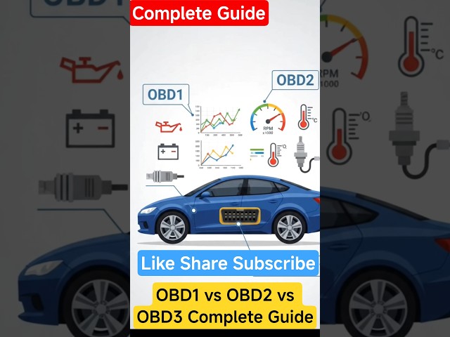 🚗 OBD1 vs OBD2 vs OBD3 Explained | Easy Indian English 🔧 #OBD #AutomobileEngineering #CarDiagnostics