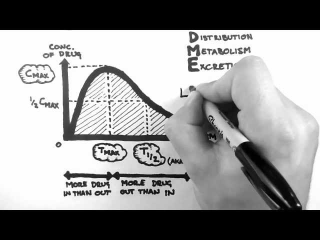 Pharmacokinetics 1 - Introduction