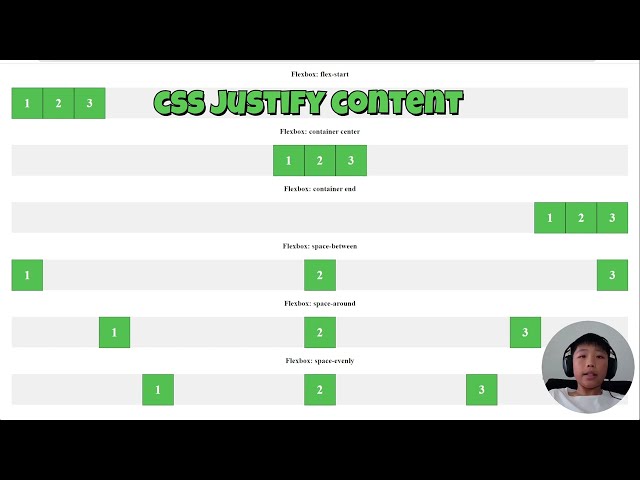Coding CSS Justify Content Example