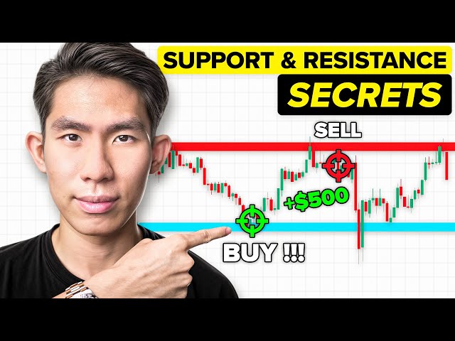 How to Master Support & Resistance Levels (All You Need to Know)