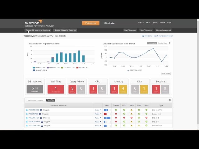 How To Monitor Databases on AWS Using SolarWinds Database Performance Analyzer