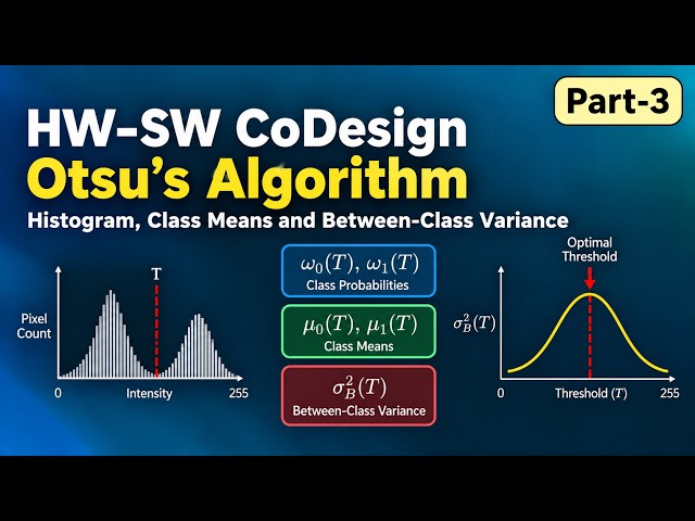 HW-SW CoDesign Otus's Algorithm Part-3