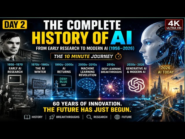 new ai technology usa.ai technology USA, the history of artificial intelligence: from 1950 to 2026