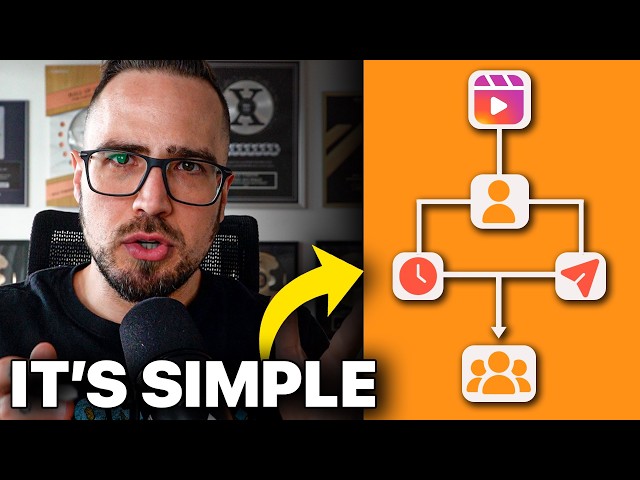 The Instagram Algorithm Explained in 10 Minutes (It's Simple)