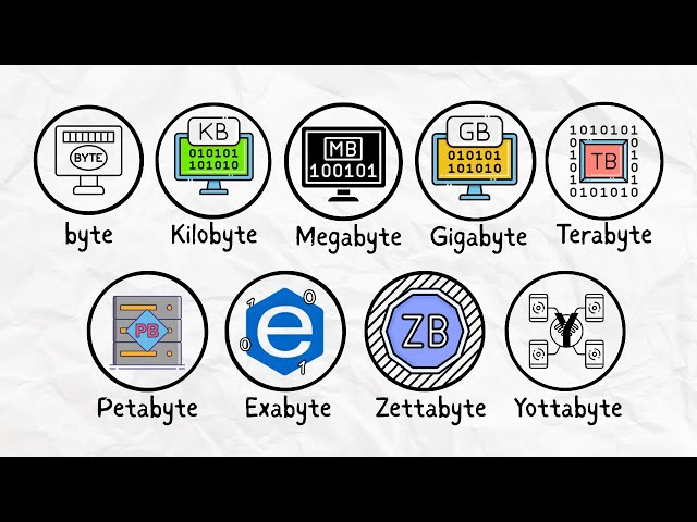 Every Data Storage Unit Explained in 5 Minutes