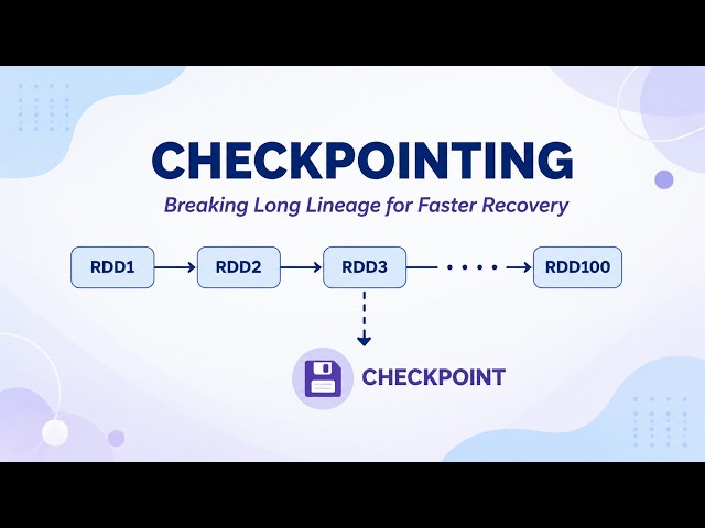 #26 PySpark Checkpointing Explained | When, Why & How to Use | Fault Tolerance, Lineage & Recovery