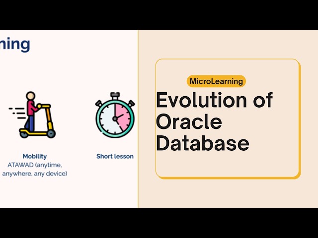 Evolution of Oracle Database.#oracle#oracledatabase #