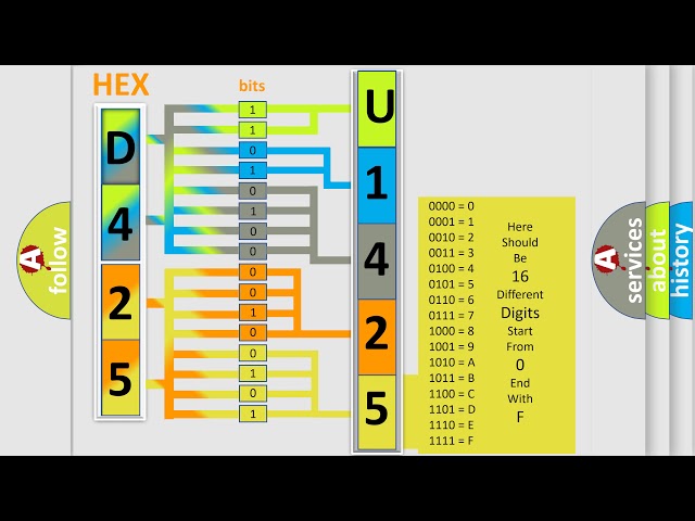 DTC Mitsubishi U1425 Short Explanation