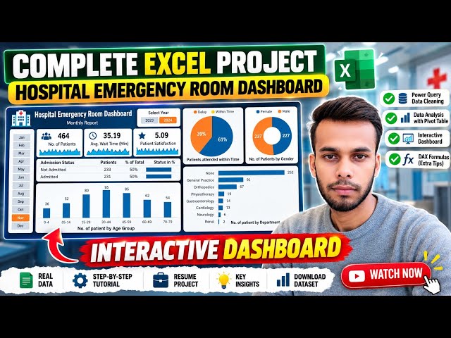 Hospital Emergency Room Dashboard in Excel | Complete Excel Project Step-by-Step 