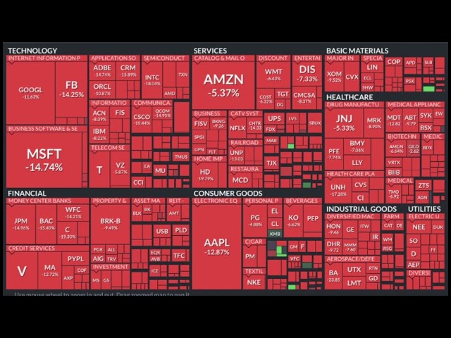 POV: the stock market in 2025