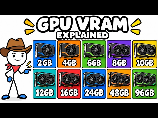Every GPU VRAM Size Explained (2GB to 96GB)