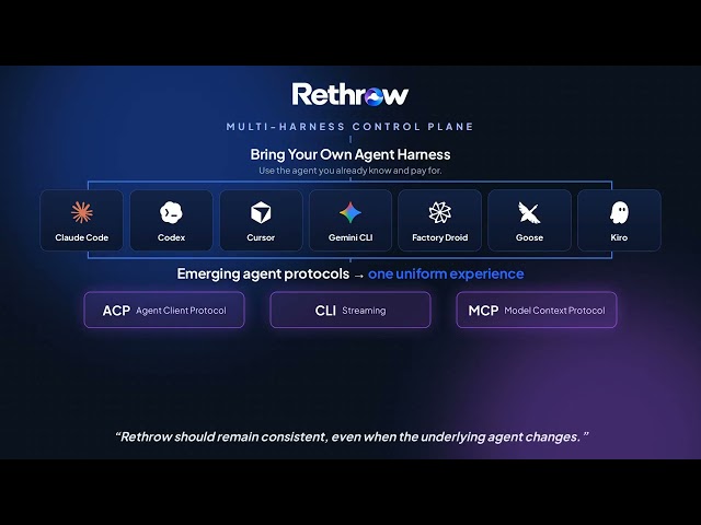 Rethrow AI: Bridging the Vibe Coding Cliff (Full Platform Overview)