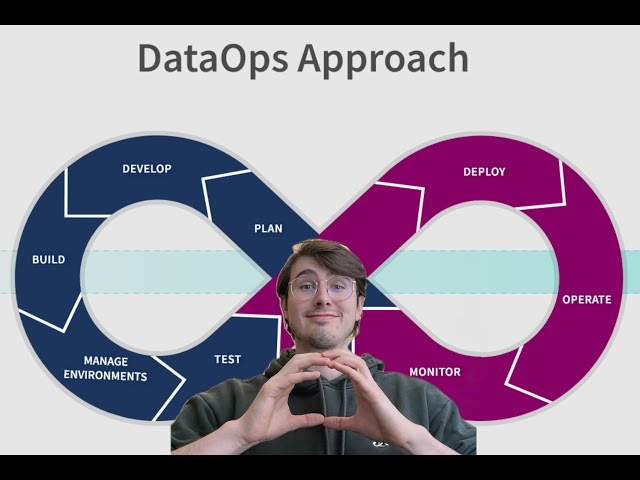 What is Data Operations? Data Op's Explained!