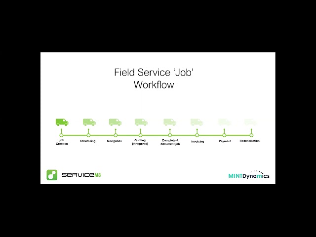 What is ServiceM8