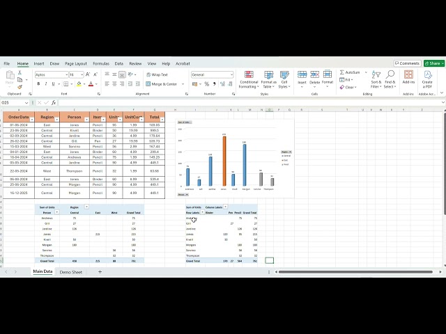 pivot table for beginners in excel in Hindi | pivot table excel in hindi