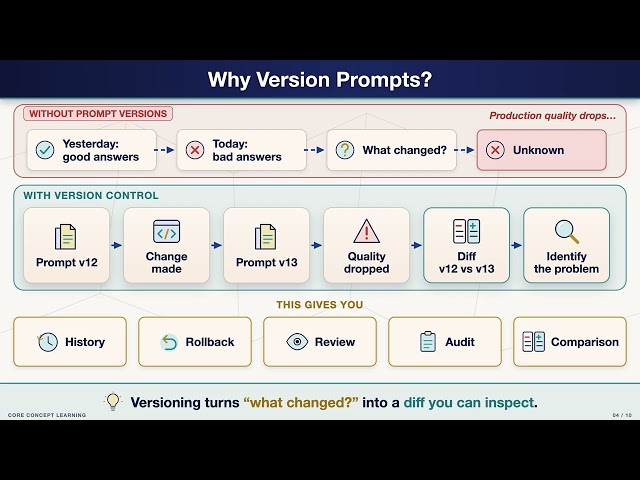 Version Control, Review & Refactoring Explained: Prompts & CLAUDE.md