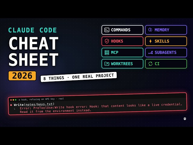 Claude Code Cheat Sheet 2026: Commands, Hooks, MCP, Skills & Subagents