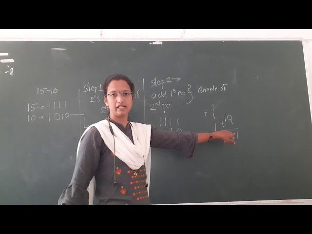 11th Computer Science